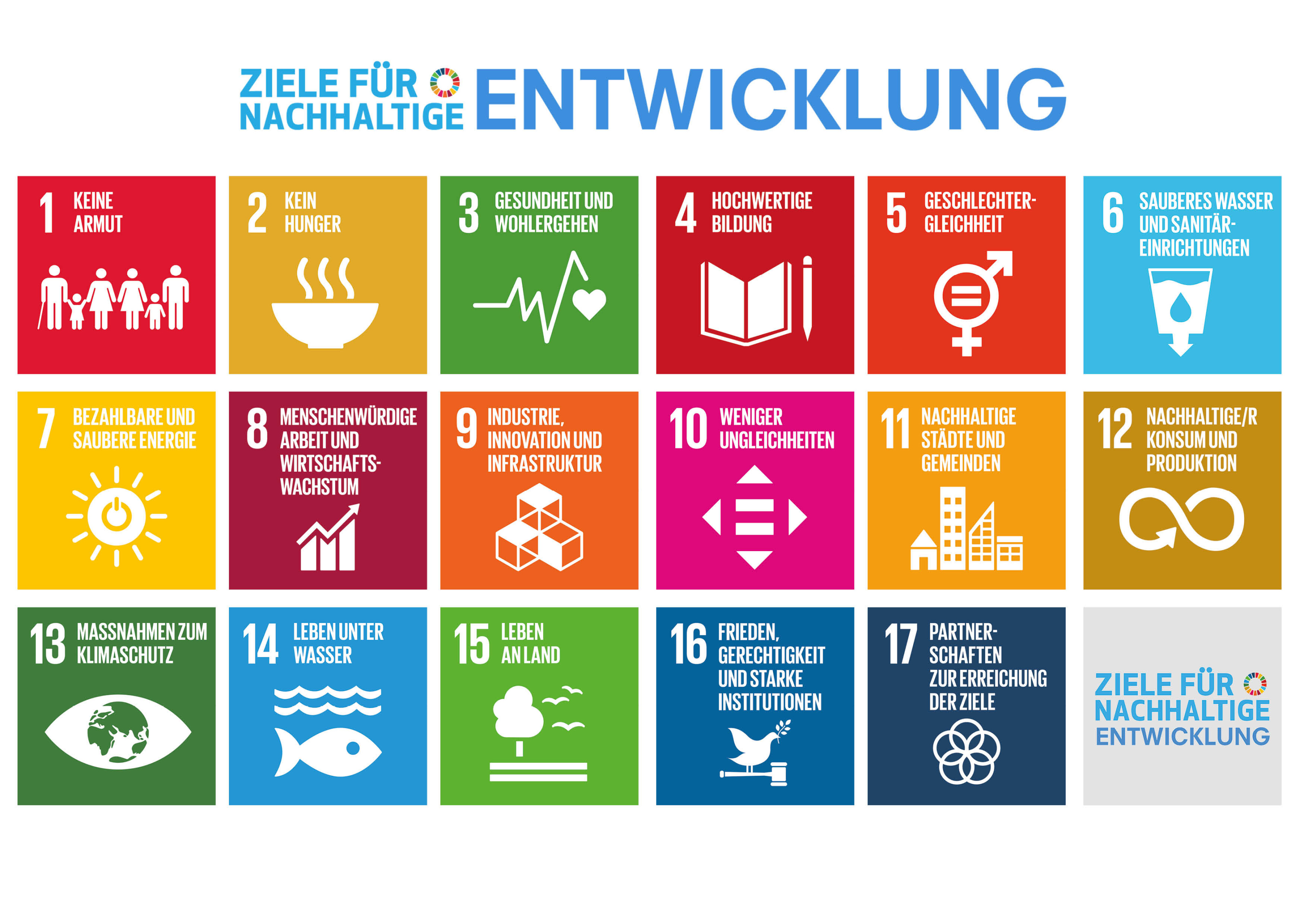 Das Bild zeigt die 17 SDGs der Vereinten Nationen.